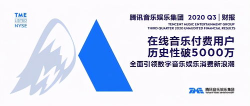 騰訊音樂Q3財報解讀 新浪潮來臨，以內容與運營雙輪驅動付費增長，拓展數字文創應用服務新藍海